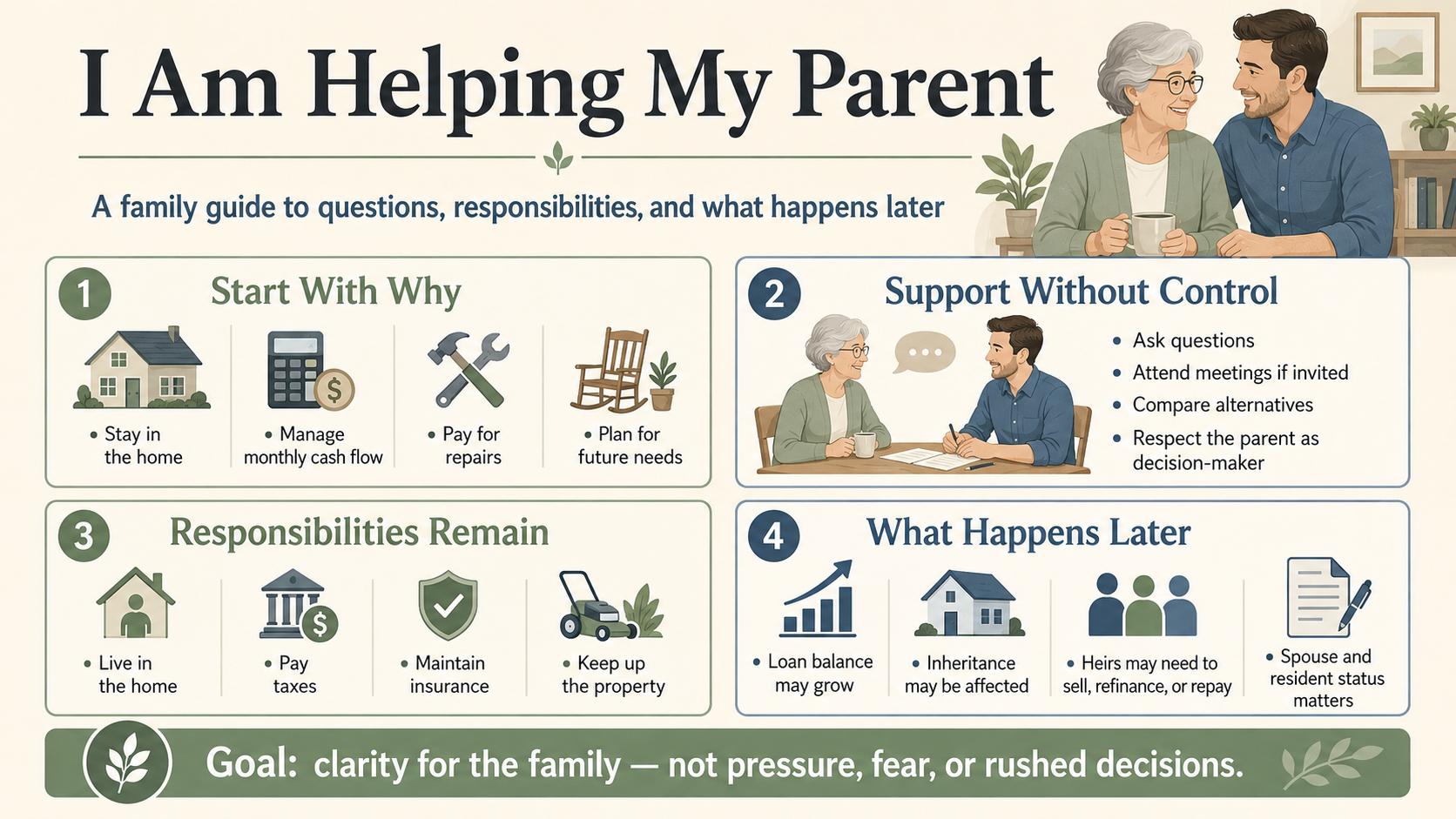 I Am Helping My Parent